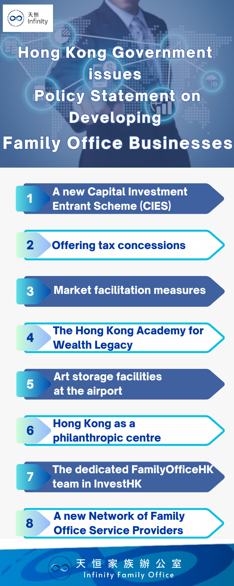 Government issues Policy Statement on Developing Family Office Businesses in Hong Kong